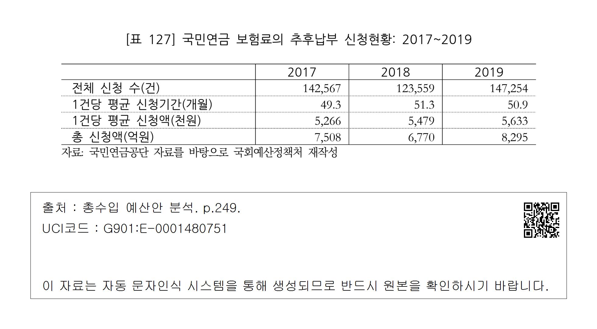 국민연금 추후납부