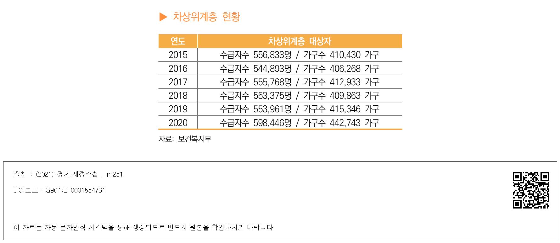 1. 차상위계층 기준과 건강보험료 연계 산정 방식