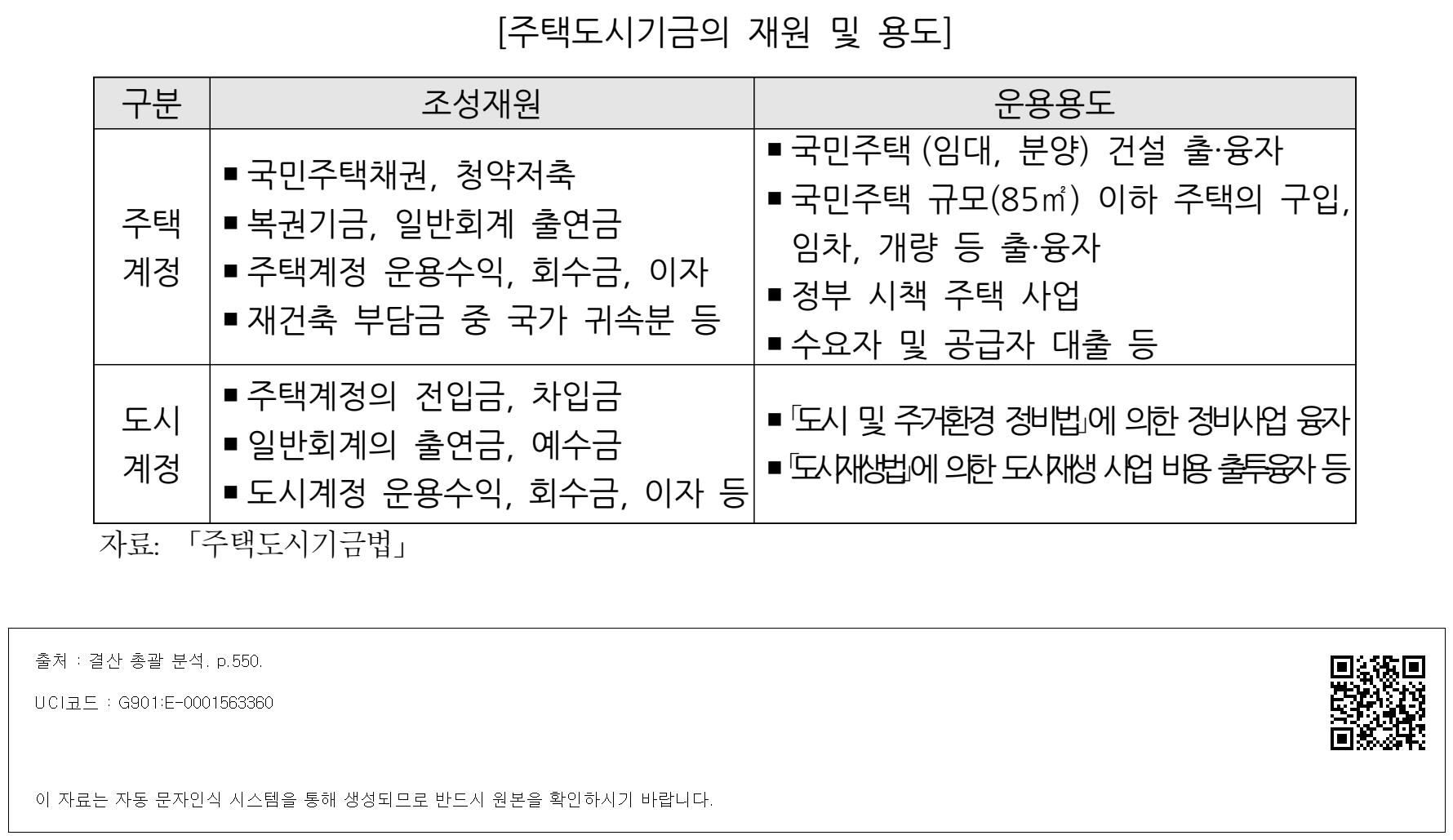 대출 체크리스트