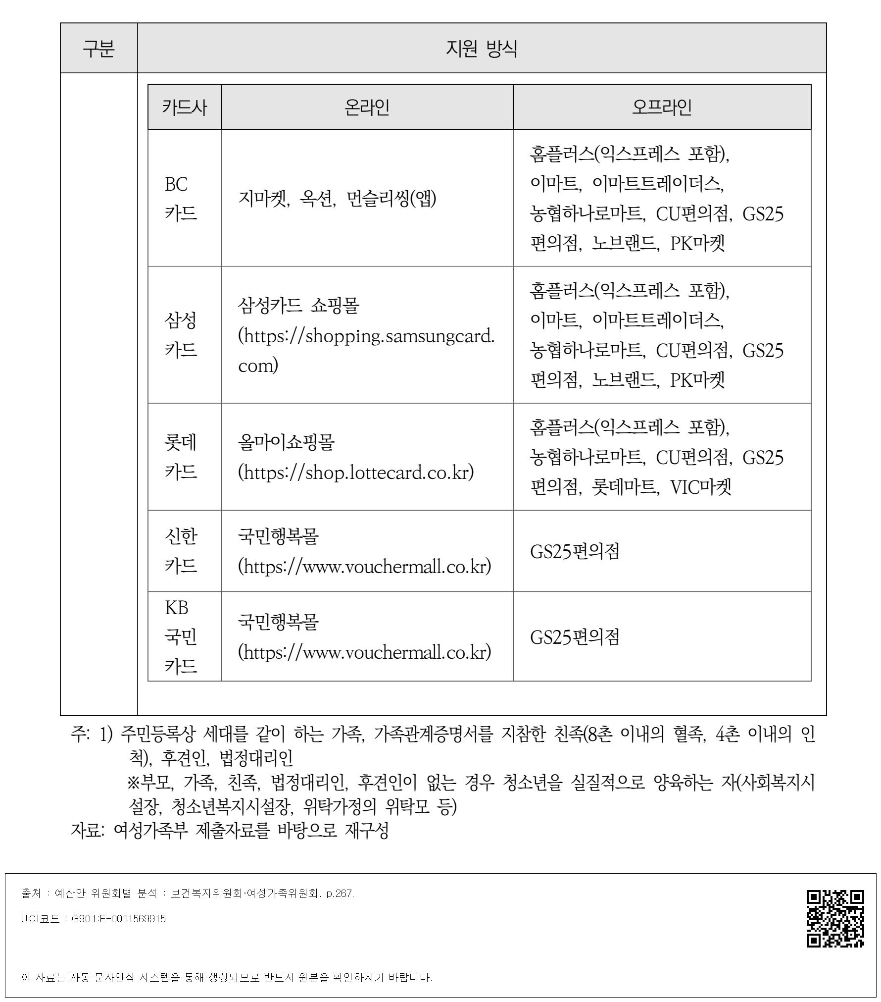 경기도 여성청소년 생리용품 지원사업 신청 방법과 사용처