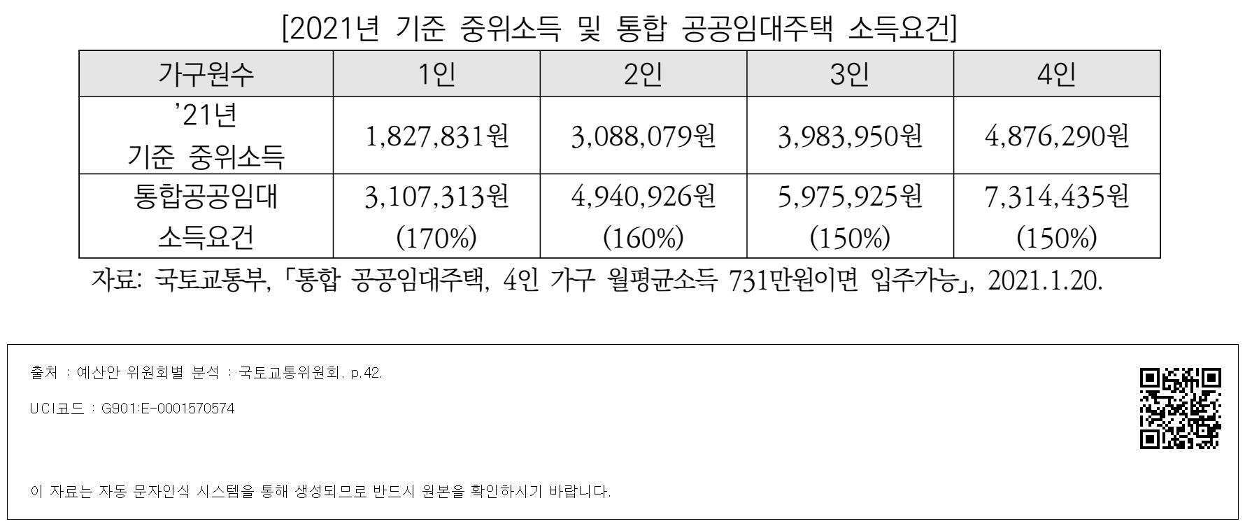 국민임대주택 소득기준