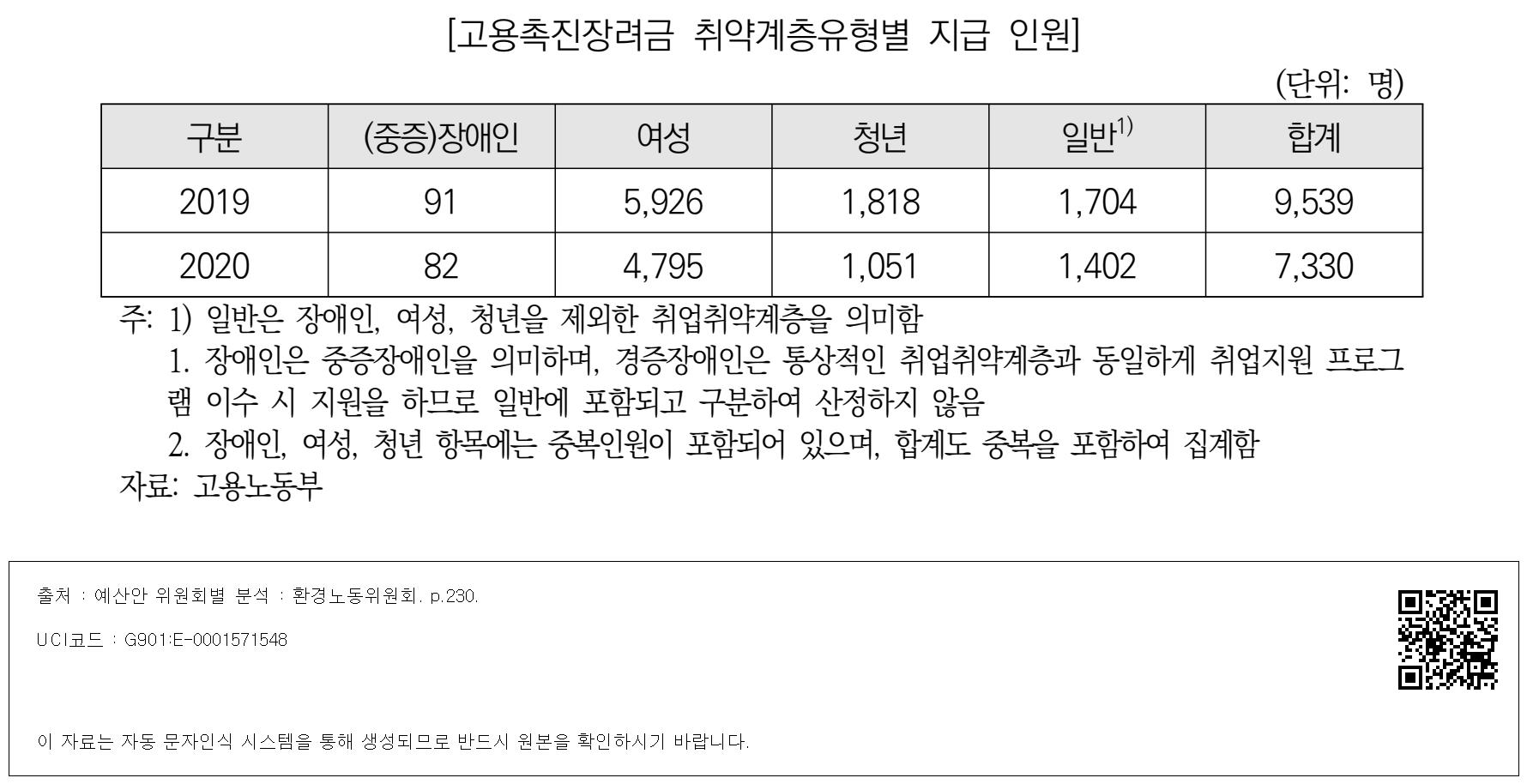 고용촉진장려금 2026 신청 전 대상자 조건 확인