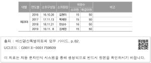 6 역대 예산안등조정소위 구성 현황-3