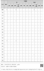 표그림 DB 썸네일 이미지