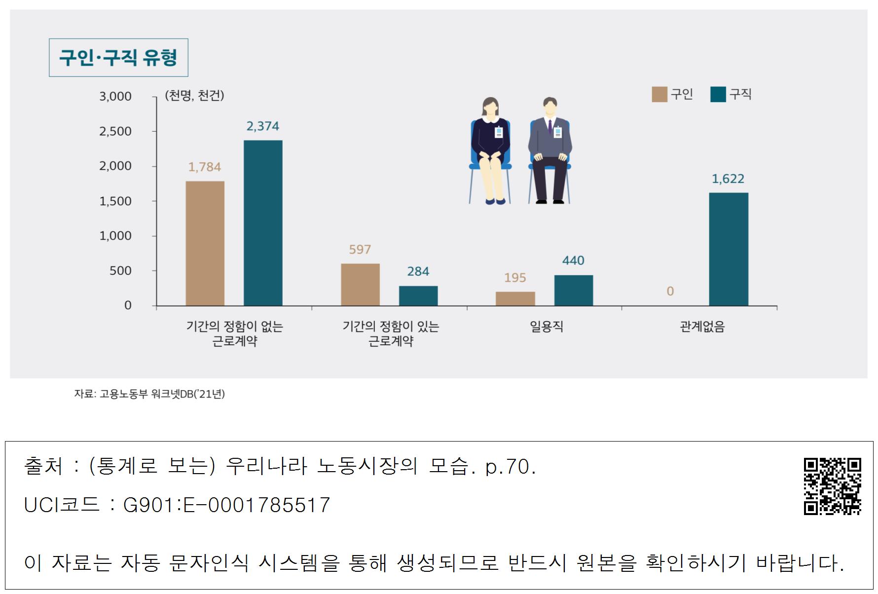 울산교차로부동산 구인구직 정보