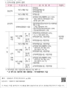 1) 전역사유별 급여의 종류