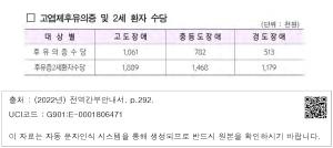 □ 고엽제후유의증 및 2세 환자 수당