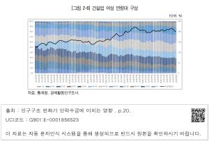 [그림 2-6] 건설업 여성 연령대 구성