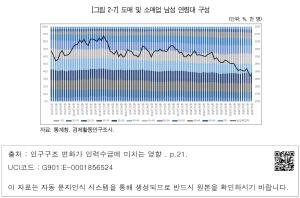 [그림 2-7] 도매 및 소매업 남성 연령대 구성