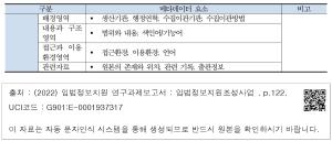 <표 17> 기관별 시리즈 계층 내 메타데이터 요소 항목 2