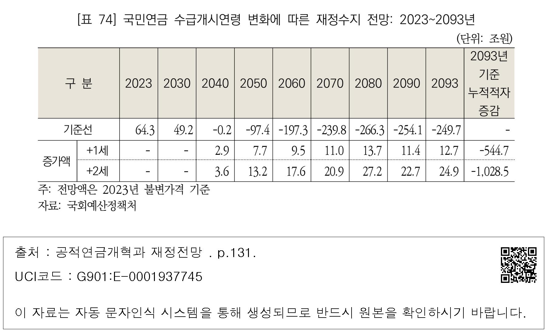 국민연금 준비