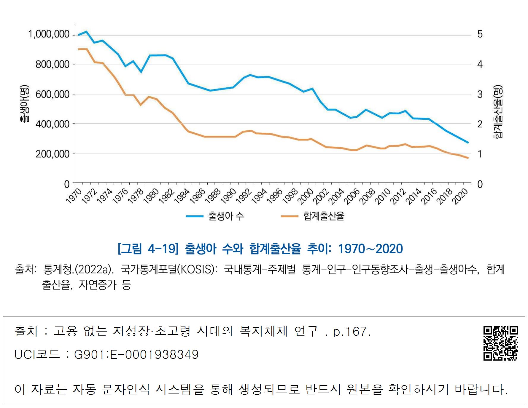 대한민국 국회도서관 | 정보검색 > 소장정보 검색 > [그림 4-19] 출생아 수와 합계출산율 추이: 1970∼2020 [그림 4-19] 출생아 수와... 