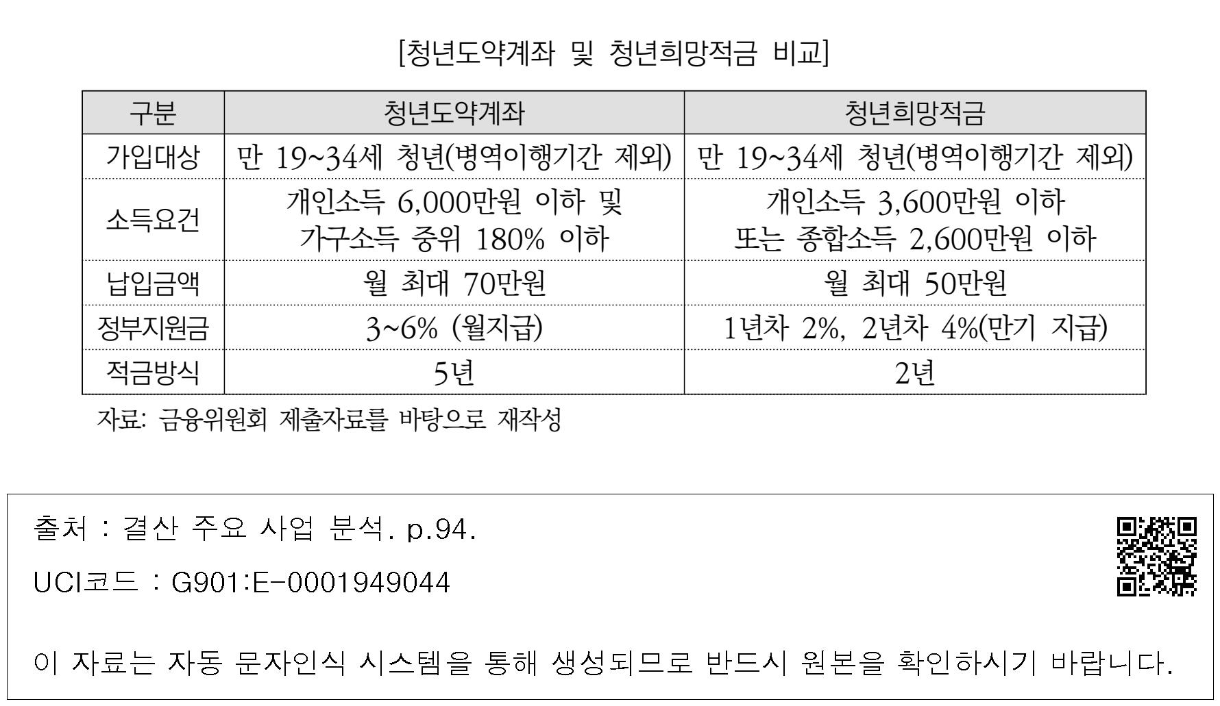 2026 청년희망적금 지원금액과 사용처 확인 방법