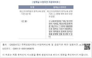 | 법제실 수정의견 조문대비표 |