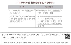 <「채무자 회생 및 파산에 관한 법률」 조문대비표>