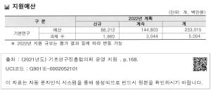 지원예산