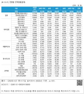 표그림 DB 썸네일 이미지