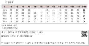 표그림 DB 썸네일 이미지