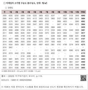 표그림 DB 썸네일 이미지