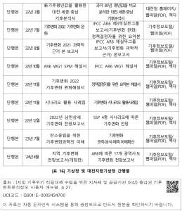 표그림 DB 썸네일 이미지