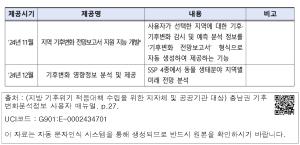 표그림 DB 썸네일 이미지