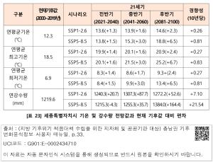 표그림 DB 썸네일 이미지