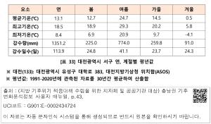 표그림 DB 썸네일 이미지