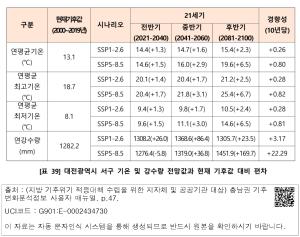 표그림 DB 썸네일 이미지