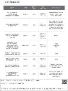 표그림 DB 썸네일 이미지