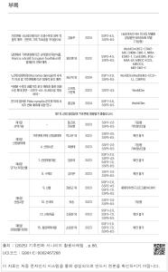 표그림 DB 썸네일 이미지