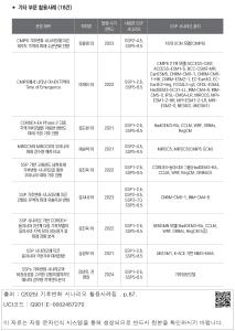 표그림 DB 썸네일 이미지