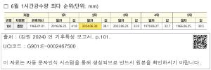 표그림 DB 썸네일 이미지