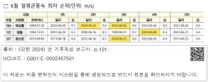 표그림 DB 썸네일 이미지
