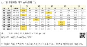 표그림 DB 썸네일 이미지