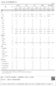 표그림 DB 썸네일 이미지
