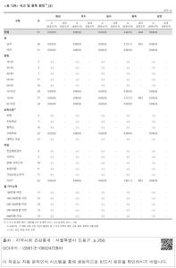 표그림 DB 썸네일 이미지