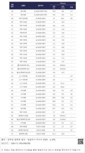 표그림 DB 썸네일 이미지