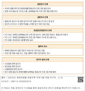 표그림 DB 썸네일 이미지