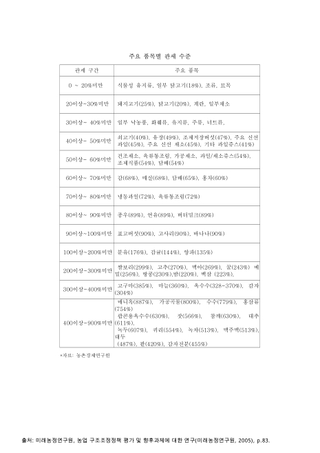 표그림 DB 썸네일 이미지