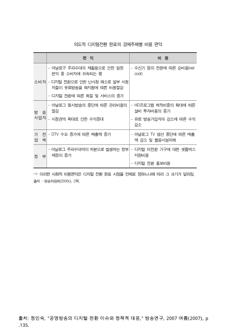 (지상파방송의)의도적 디지털전환 완료의 경제주체별 비용 편익. 2006 내용요약표