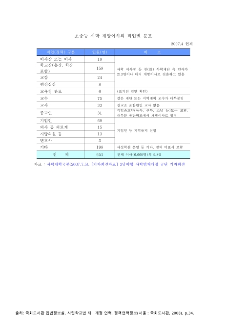 표그림 DB 썸네일 이미지