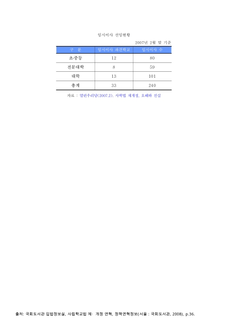 표그림 DB 썸네일 이미지