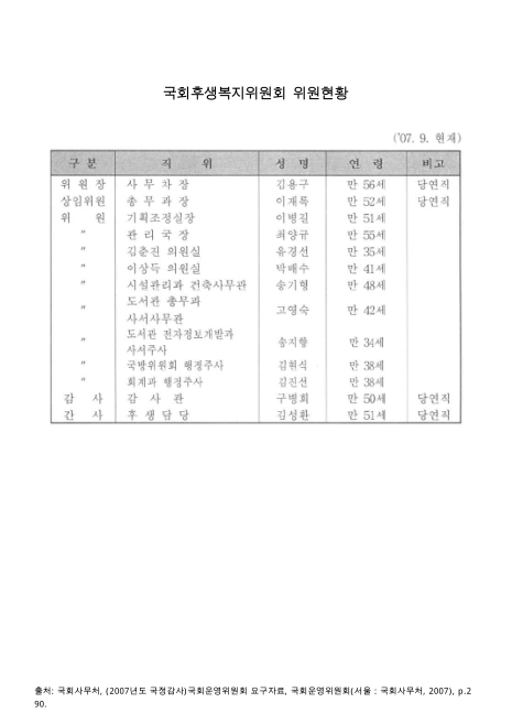 국회후생복지위원회