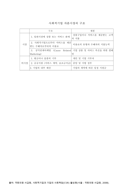 표그림 DB 썸네일 이미지