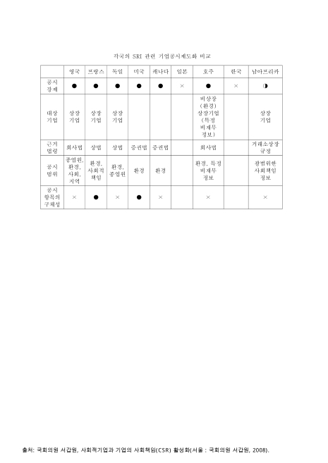 표그림 DB 썸네일 이미지