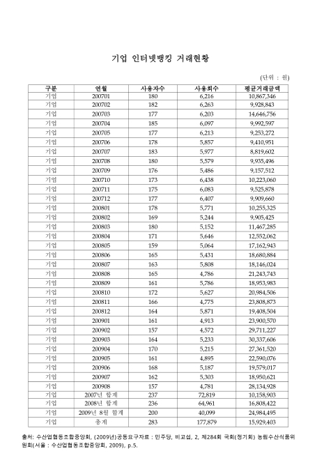수협 인터넷뱅킹 홈페이지