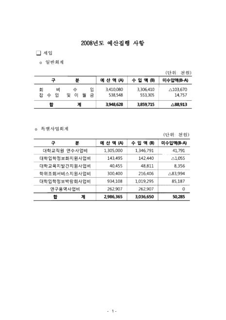 (한국대학교육협의회)예산집행 사항 : 세입, 세출, 2008. 2008 숫자표