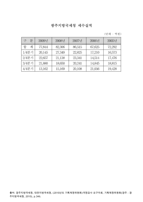 표그림 DB 썸네일 이미지
