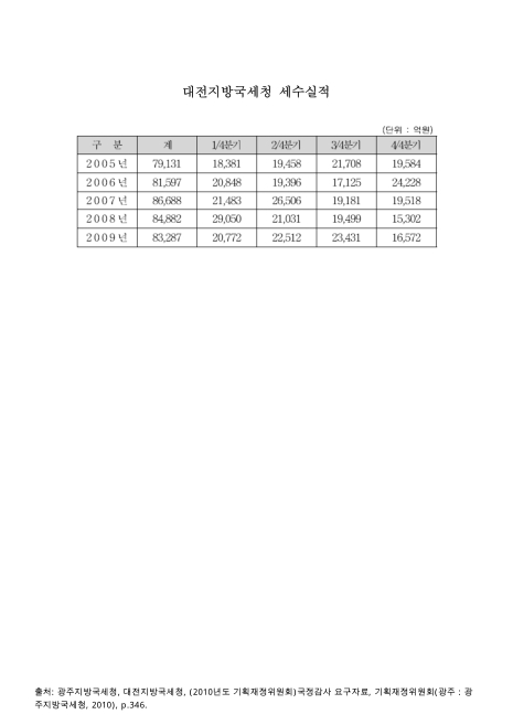표그림 DB 썸네일 이미지