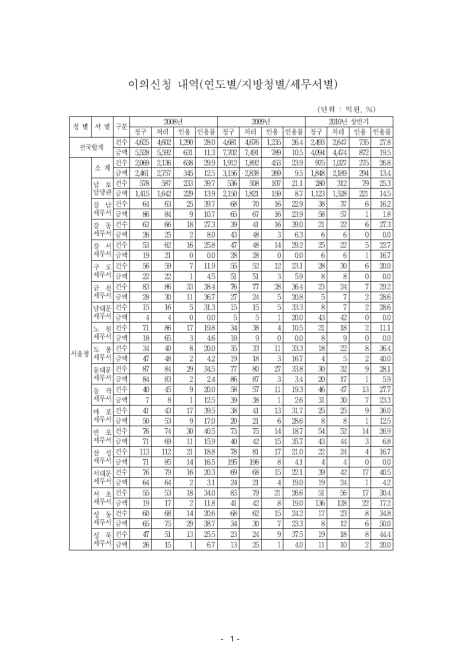 표그림 DB 썸네일 이미지